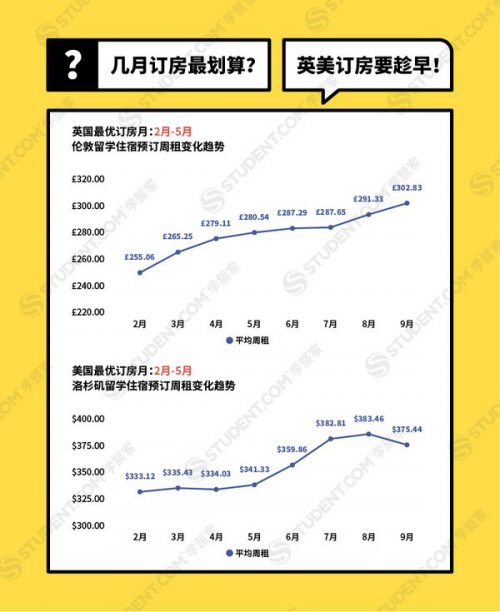 STUDENT.COM学旅家发布2020全球留学生住宿报告,洞察留学住宿现状 STUDENT.COM学旅家发布2020全球留学生住宿报告,洞察留学住宿现状