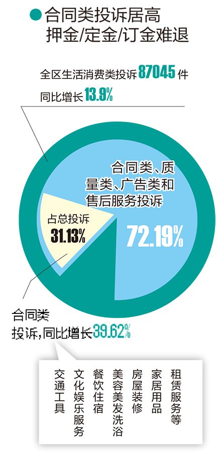 广西发布上半年消费者投诉举报数据 停车问题仍多