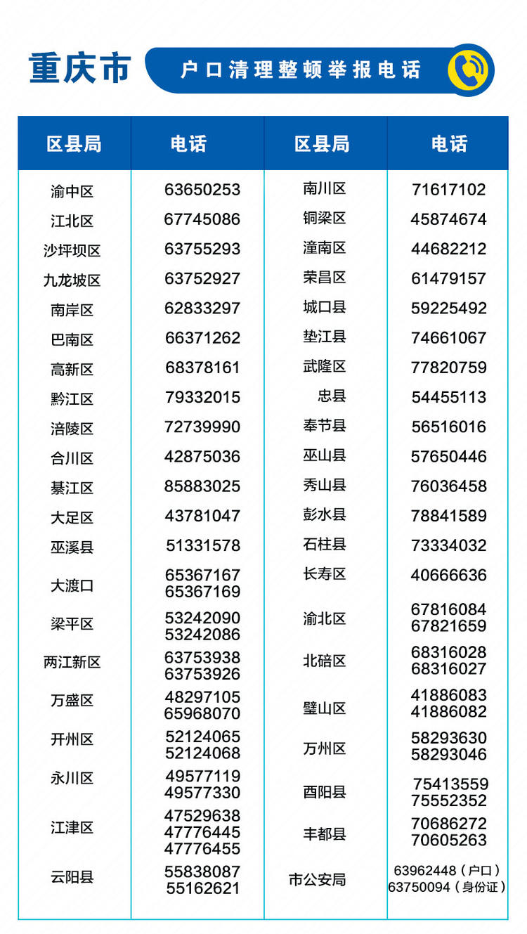 【A】重庆警方开展第七次全国人口普查户口暨实有人口房屋清理整顿工作