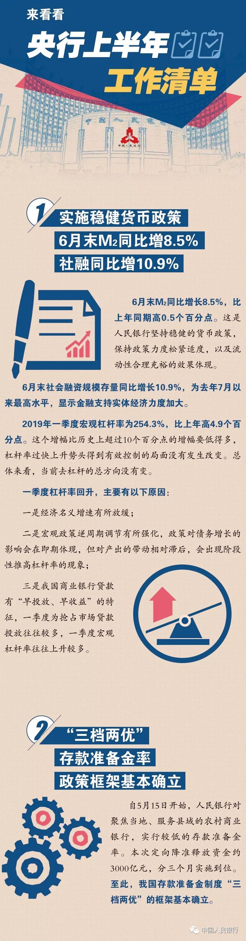 央行上半年工作清单来啦～