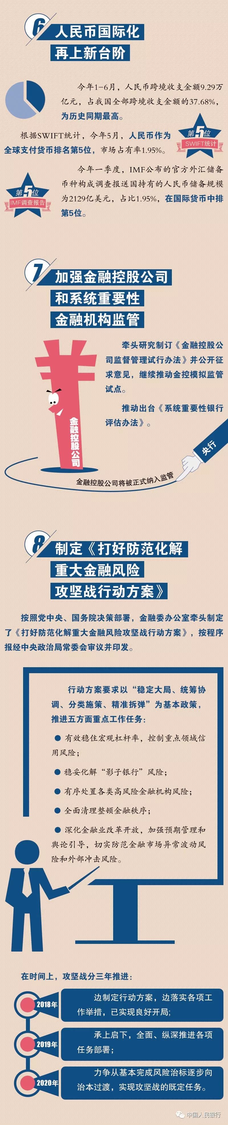 央行上半年工作清单来啦～