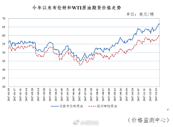 国内油价迎年内第十一次上涨！明起加满一箱油多花2.5元