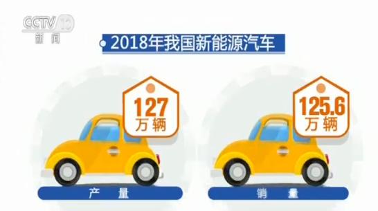 技术如何？产能如何？中外合作如何？三问新能源汽车产业现状