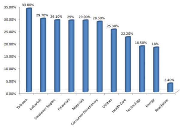 老虎证券年度盘点2017年全球金融市场十大关