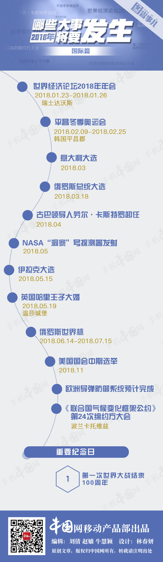 2018年,这些大事儿你不能错过!