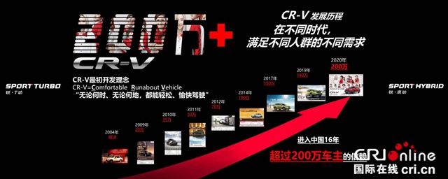 汽车频道【焦点轮播图+独家】看“优等生”东风本田新款CR-V如何填写满分试卷