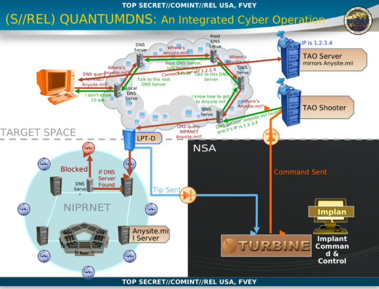 独家揭秘美国国安局全球网络攻击手法:全球数亿公民隐私和敏感信息犹如“裸奔”