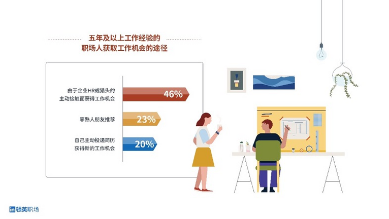 领英职场春季焕新 “人脉搜索”功能重装上线
