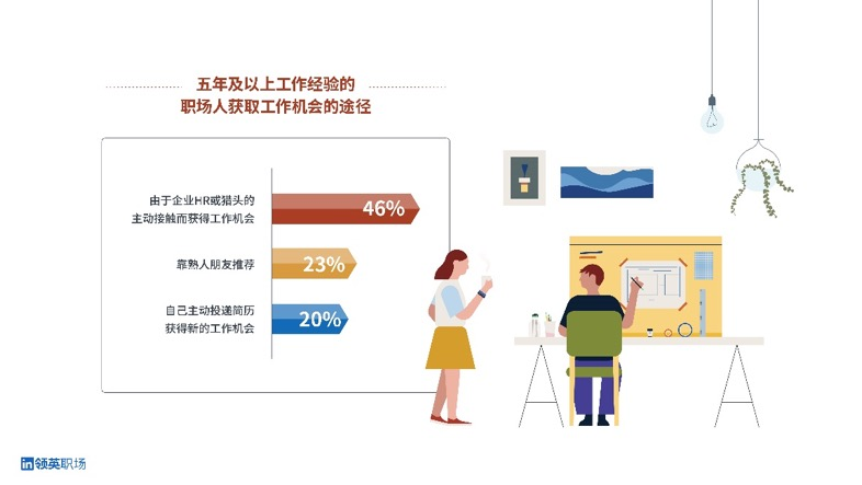 领英职场春季焕新 “人脉搜索”功能重装上线