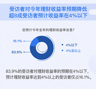 图片默认标题_fororder_8成受访者