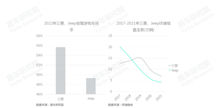 易车研究院发布自驾游车市洞察报告(2022版)：自驾游将成<font style=