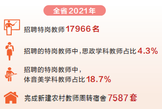 河南:让更多老师扎根乡村 加快补齐乡村教育短板