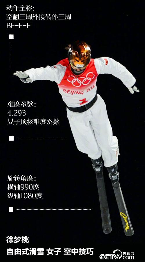 金牌都抱五块了,还分不清他们滑的啥?