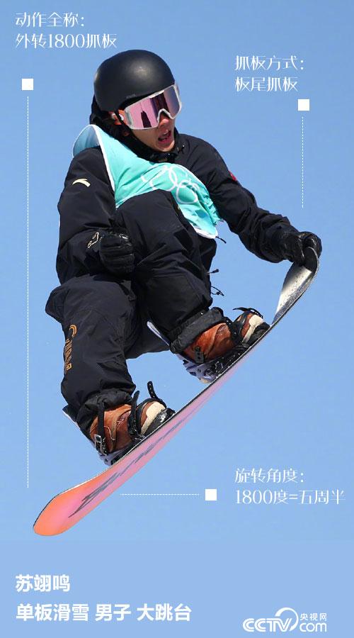 金牌都抱五块了,还分不清他们滑的啥?