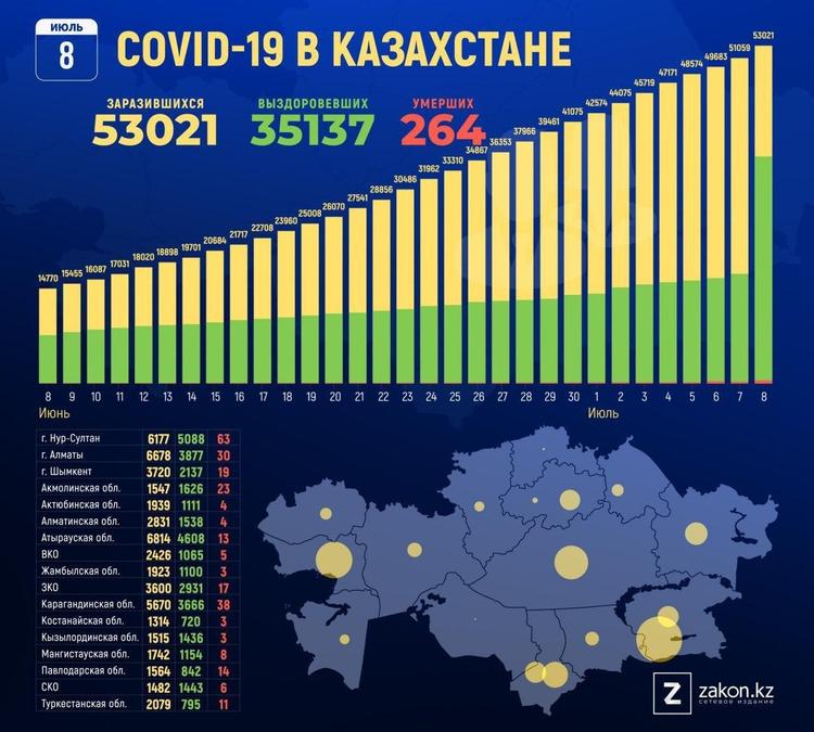 哈萨克斯坦新增近2000例新冠肺炎确诊病例 边境地区约3000人滞留