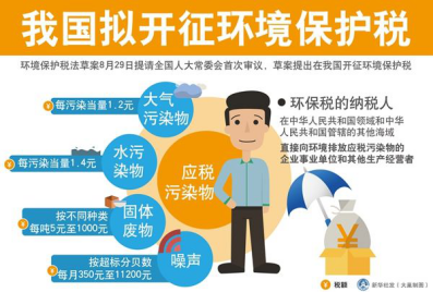 2018年一大波新规将实施，多项利好值得期待