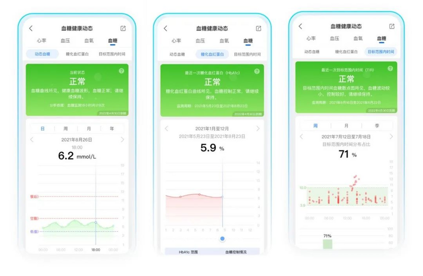 科技引领血糖趋势监测新发展 安顿创新赢得市场先机