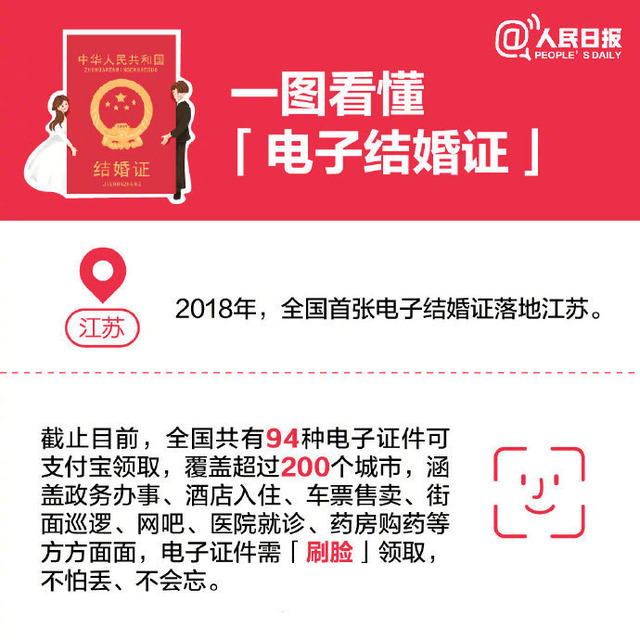 重庆等5省市上线电子结婚证 今年七夕可刷脸领证