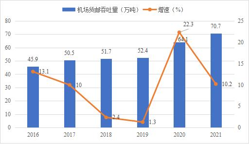 稳中向好！2021年河南省社会物流总额近18万亿元