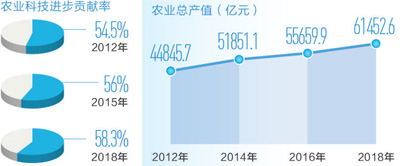 我们有能力端稳自己的饭碗(中国经济纵深谈⑨) 我们有能力端稳自己的饭碗(中国经济纵深谈⑨)