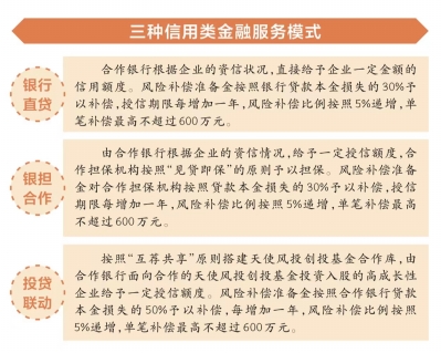 河南推出“专精特新贷” 满足中小企业融资需求