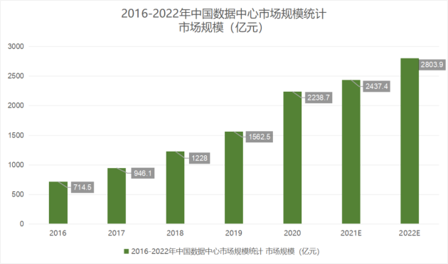 看远东股份如何打好“东数西算”这张牌