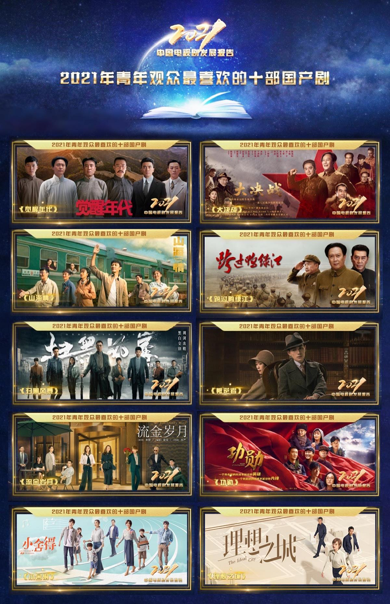 중국 젊은층, 어떤 드라마 선호하나? 중국 젊은층, 어떤 드라마 선호하나?_fororder_电视剧-3