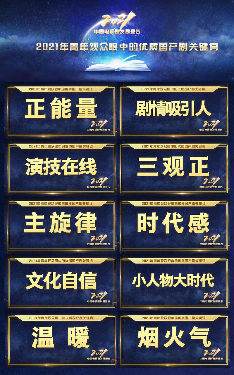 중국 젊은층, 어떤 드라마 선호하나? 중국 젊은층, 어떤 드라마 선호하나?_fororder_电视剧-2