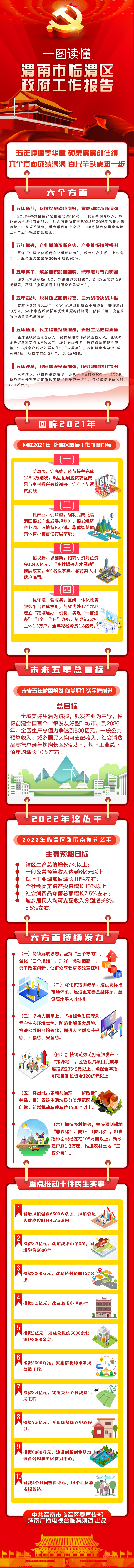 一图读懂｜渭南市临渭区政府工作报告_fororder_20220319171848xBbX