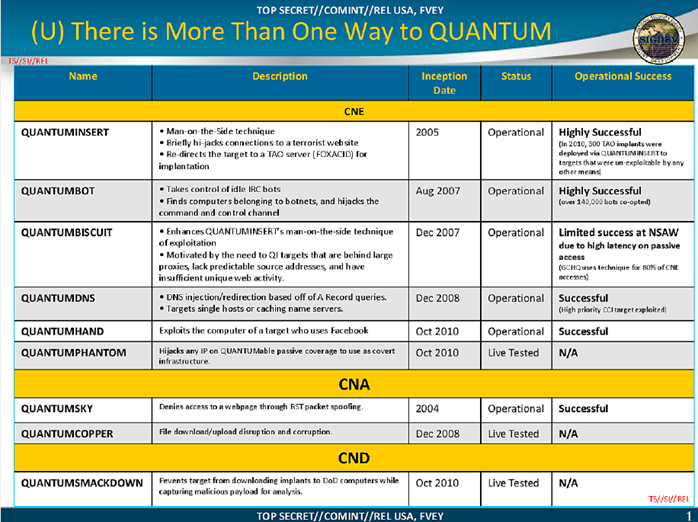 独家揭秘美国国安局全球网络攻击手法:全球数亿公民隐私和敏感信息犹如“裸奔”