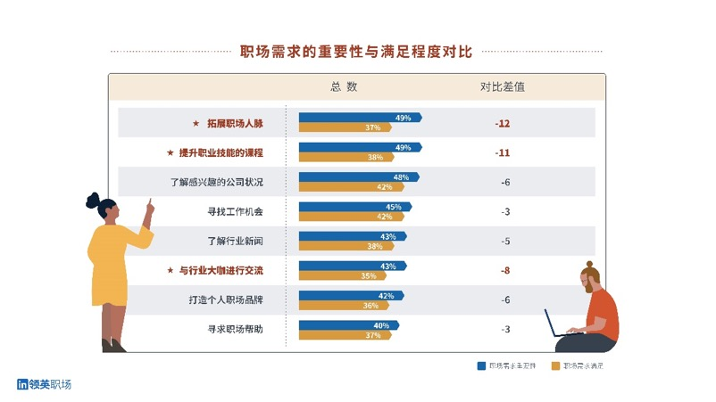 领英职场春季焕新 “人脉搜索”功能重装上线
