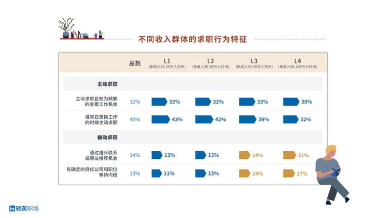 领英职场春季焕新 “人脉搜索”功能重装上线