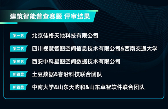 2020数字中国创新大赛·数字政府赛道决赛“云路演”成功开启