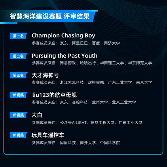 2020数字中国创新大赛·数字政府赛道决赛“云路演”成功开启