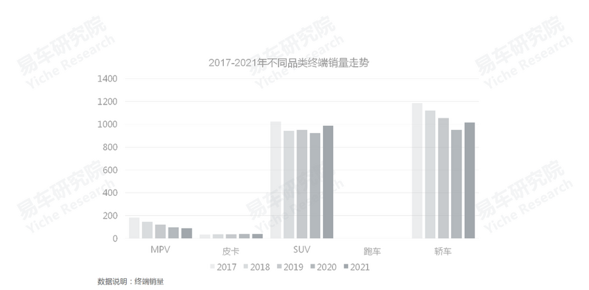 易车研究院发布自驾游车市洞察报告(2022版)：自驾游将成<font style=