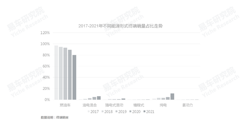 易车研究院发布自驾游车市洞察报告(2022版)：自驾游将成<font style=