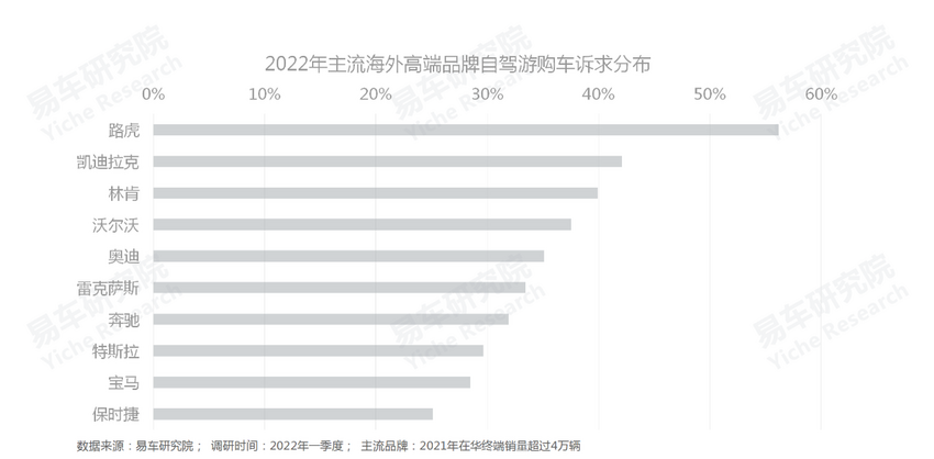 易车研究院发布自驾游车市洞察报告(2022版)：自驾游将成<font style=