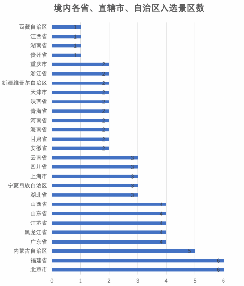 后疫情时代最受期待的76种风景名单出炉，你心中的目的地上榜了吗？