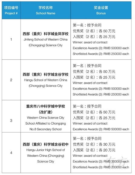 西部（重庆）科学城4所公立学校面向全球遴选设计方案