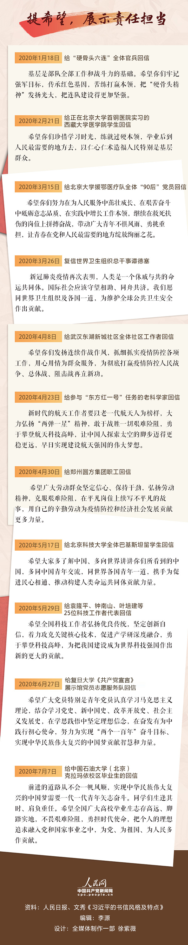 图解:今年以来,习近平给这些人回信了