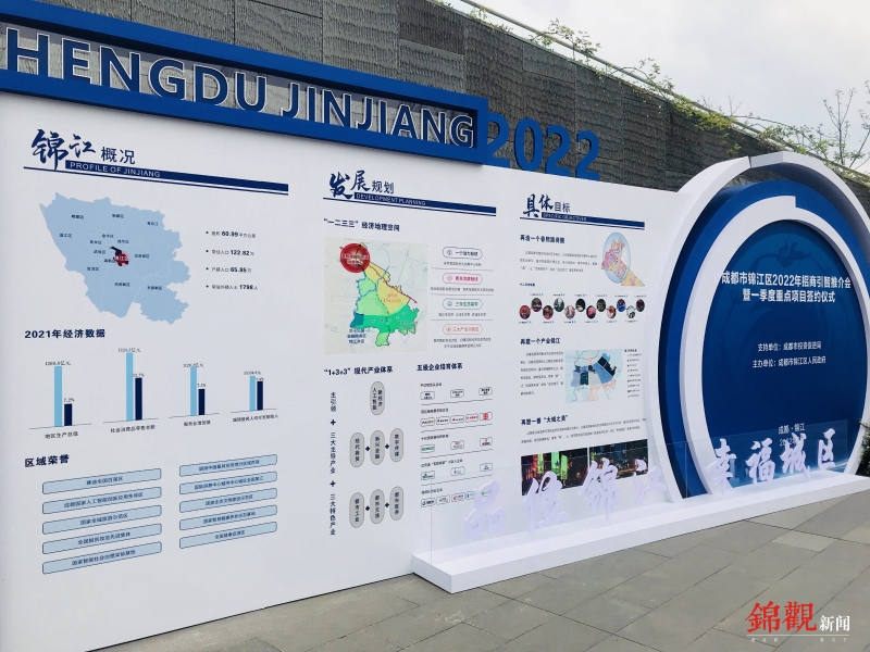 (转载)建圈强链 | 总投资140亿元 锦江区15个重点项目集中签约