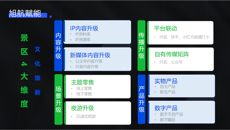 领跑新赛道,旭航数字文旅赋能景区转型