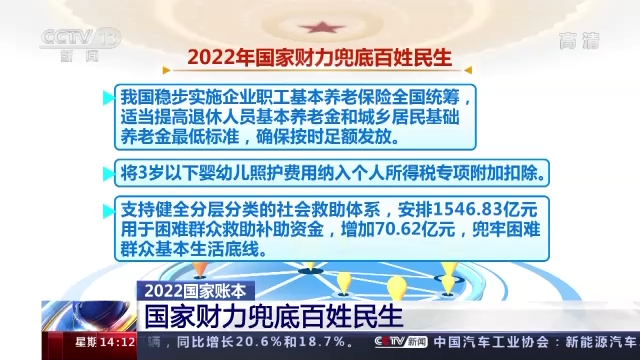 教育、就业、医疗 2022年的账本把这些安排得明明白白