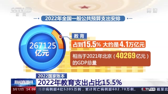 教育、就业、医疗 2022年的账本把这些安排得明明白白