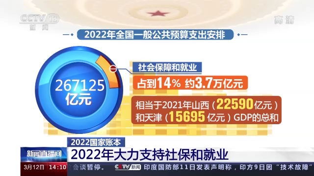 教育、就业、医疗 2022年的账本把这些安排得明明白白