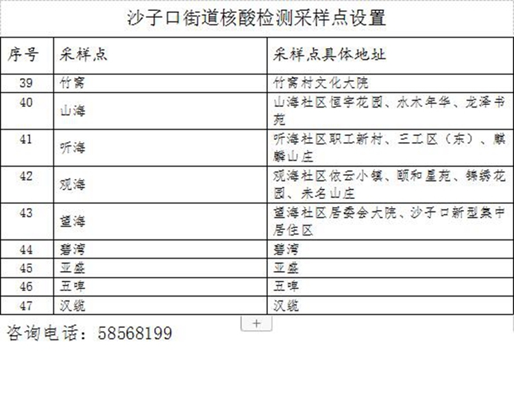 【加急 原创】青岛市崂山区发布关于开展核酸检测的通告_fororder_6