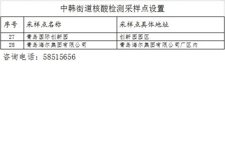 请留意街道或社区通知)崂山区各街道核酸检测采样点2022年3月14日领导