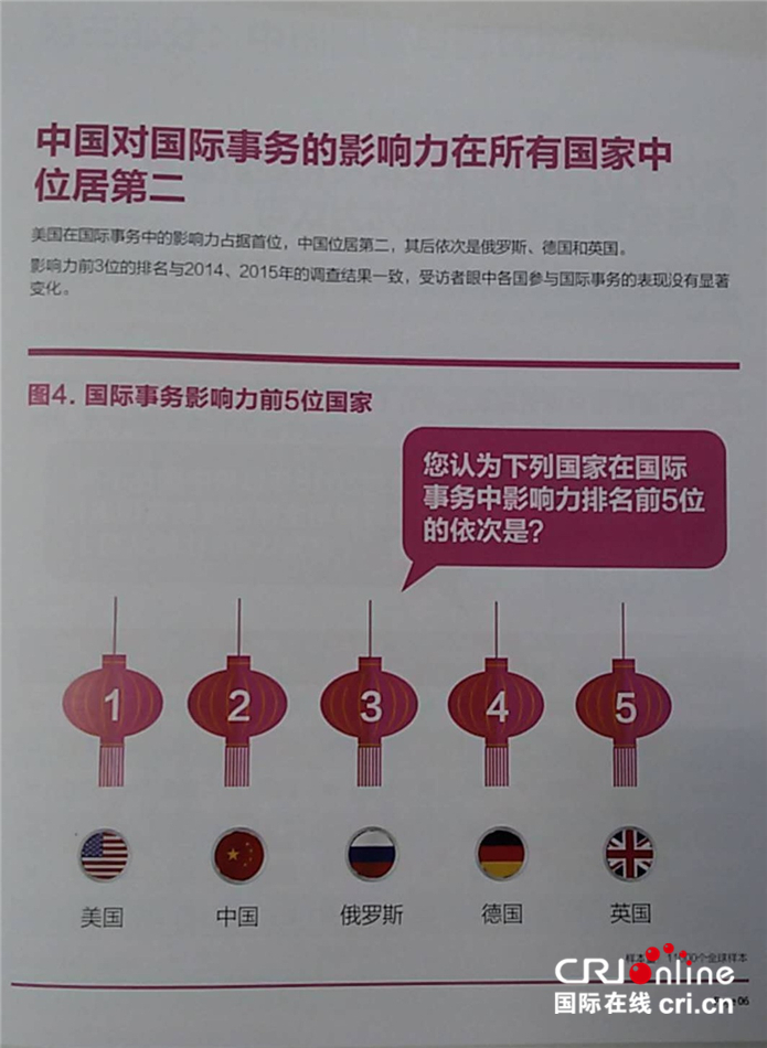 中国国家形象全球调查报告发布 未来发展赢得海外信心(组图)