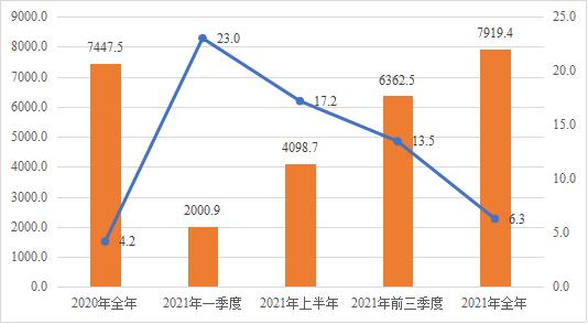 稳中向好！2021年河南省社会物流总额近18万亿元