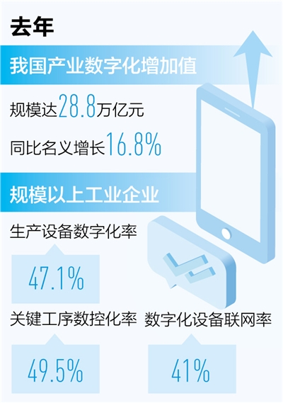 产业数字化 制造更智能